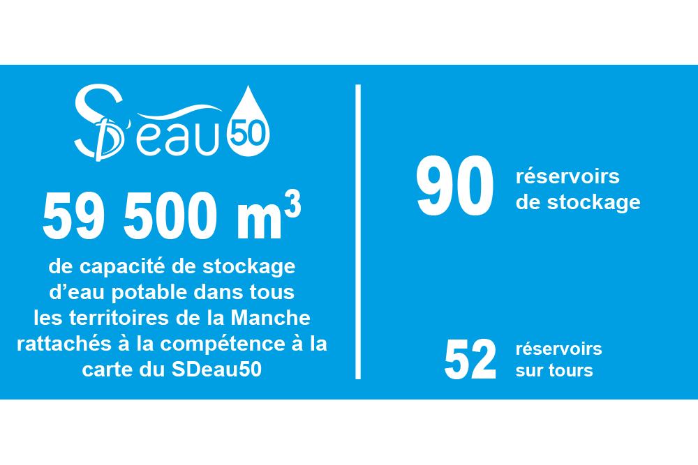 le SDeau50 et les chiffres du stockage de l'eau potable
