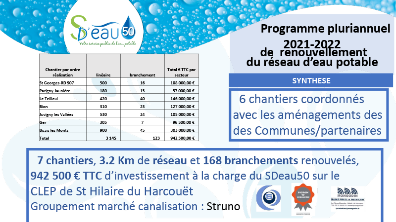 fiches travaux programme pluriannuel 2021-2022 secteur Saint-Hilaire