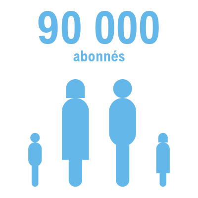 90 000 abonnés desservis professionnels, particuliers, collectivités, structures publiques