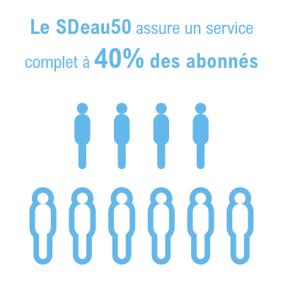Le SDeau50 assure un service complet à 40% de ses abonnés