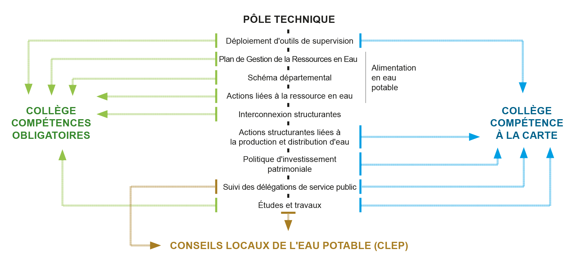 SDeau50 : fonctionnement du pôle technique multi-services